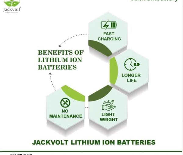 Get the power you need when you need it with Jackvolt’s lithium battery for the inverter